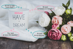 l&rsquo;ikigaï, l&rsquo;outil pour trouver votre voie